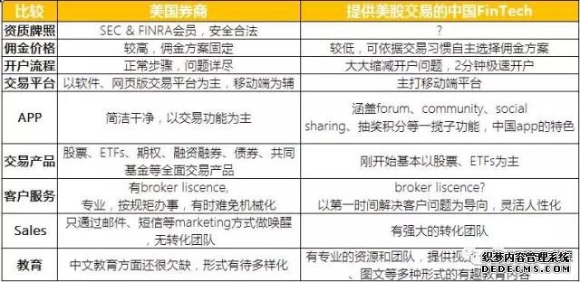 美股交易平台哪 个 好？2026年深度评测与选择指南(附综合排名)