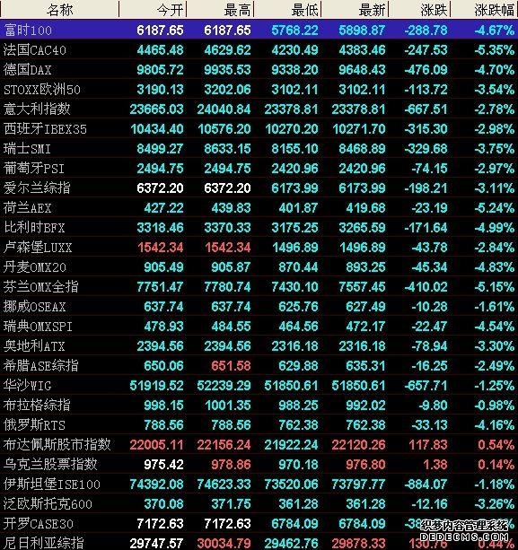 【美股盘前】布油突破110美元桶;Anthropic与谷歌和博通达成千亿美元芯片交易;SpaceX计划6月初进行IPO路演;折叠屏iPhone遭遇工程瓶颈首批出货可能推迟数月;小摩唱空特斯拉:股价将下跌60%